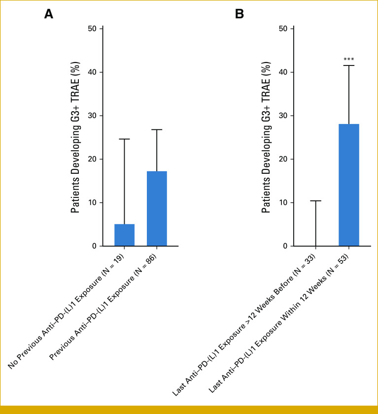 FIG 3.