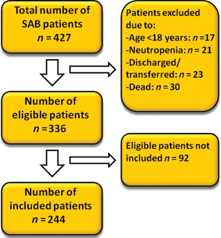 Figure 1