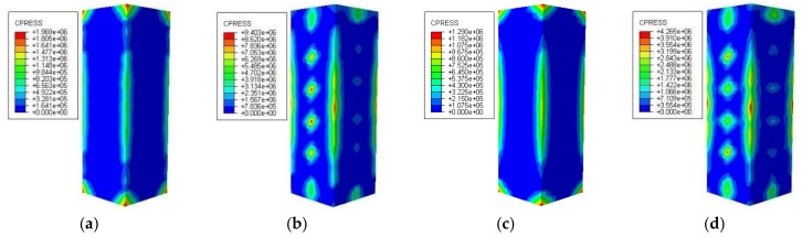 Figure 21