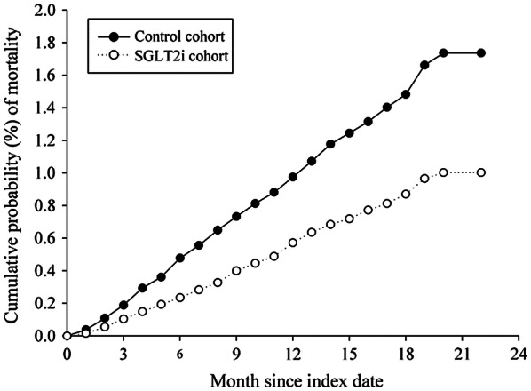Fig. 2