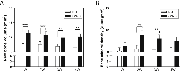 Fig. 6