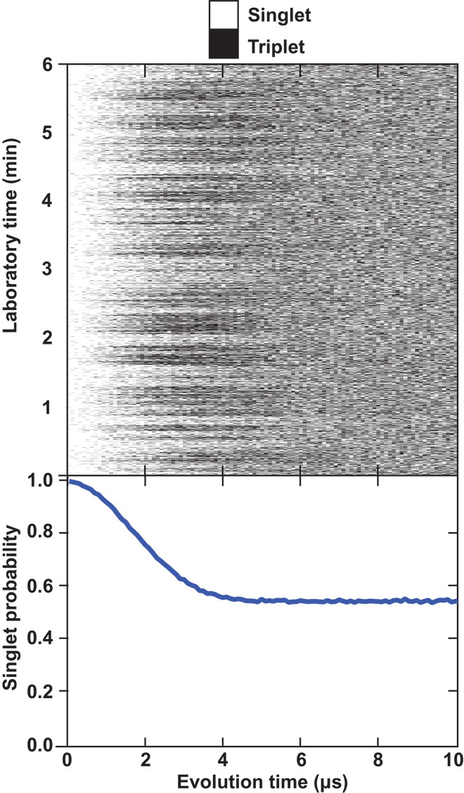 Fig. 3