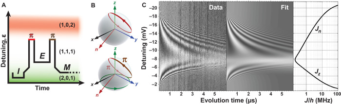 Fig. 4