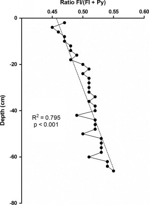 Fig. 8