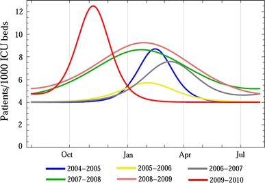 Fig. 3