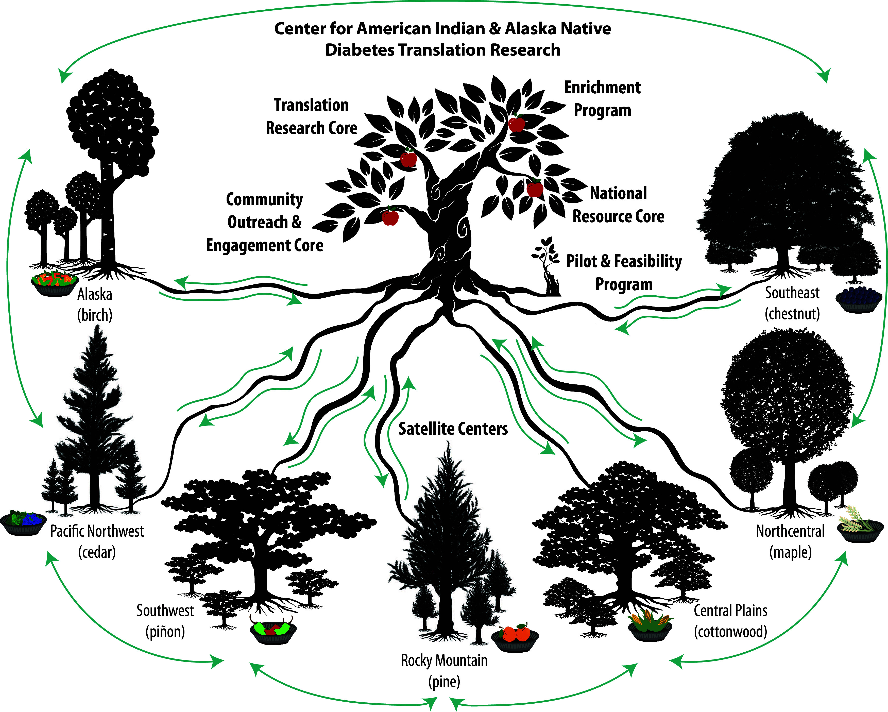 Figure 3.