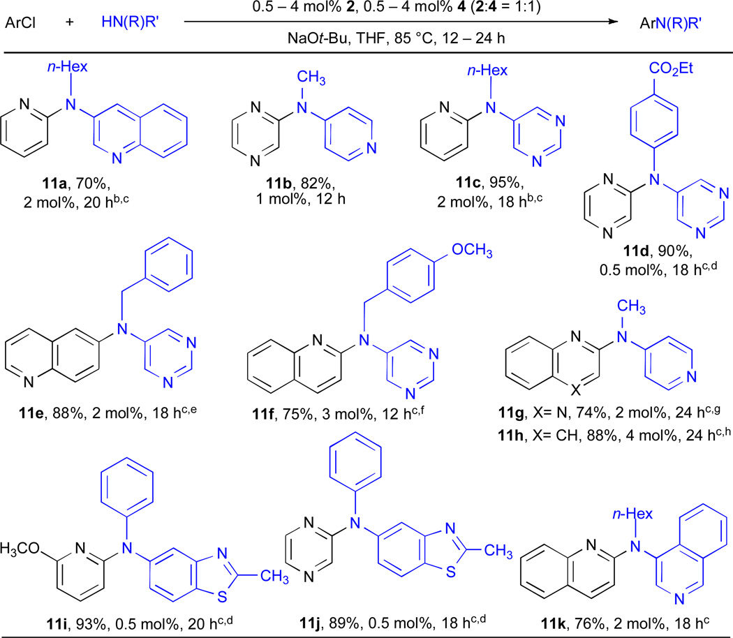 graphic file with name nihms348124t11.jpg