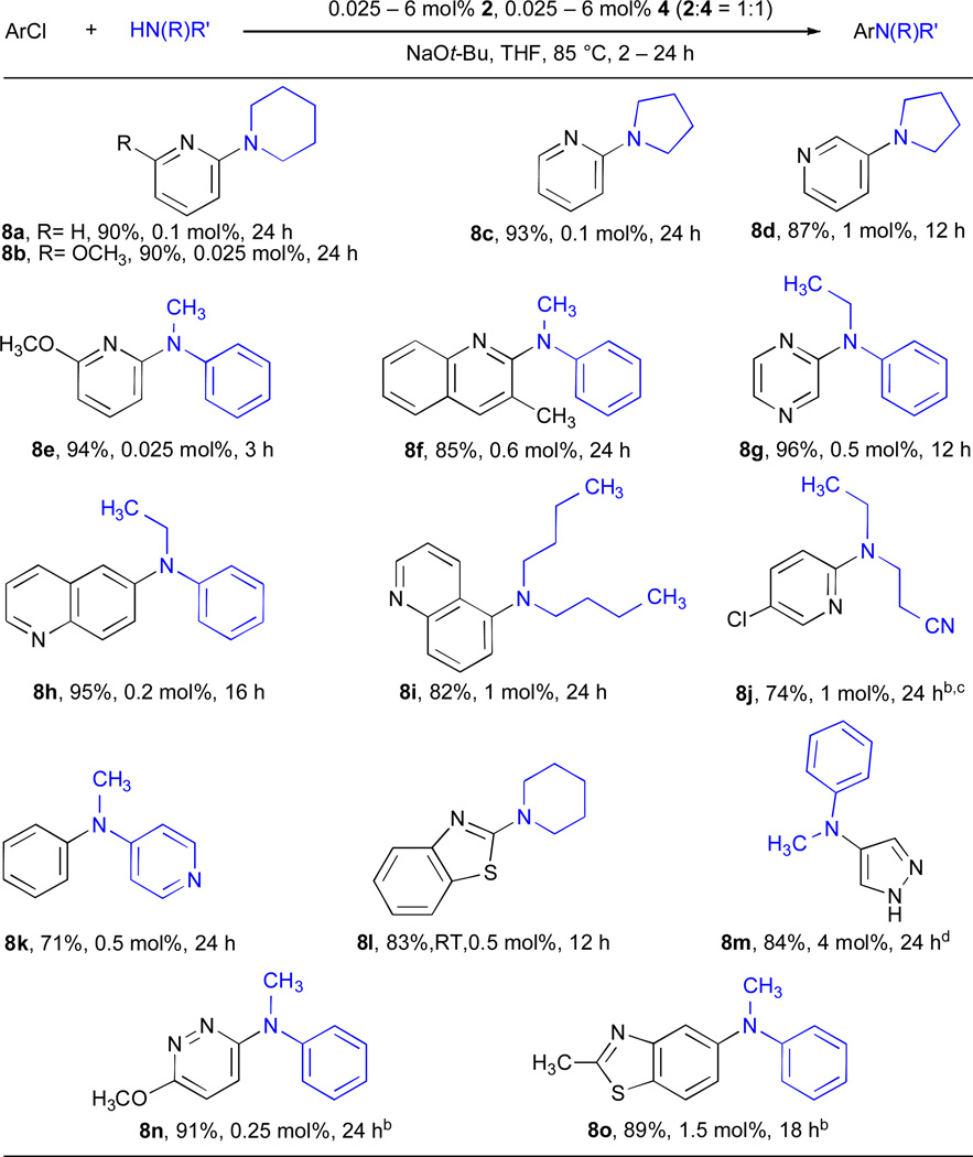 graphic file with name nihms348124t8.jpg