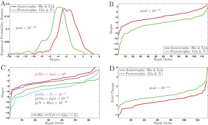 FIGURE 6: