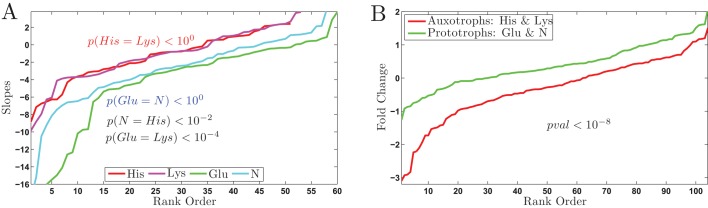 FIGURE 7: