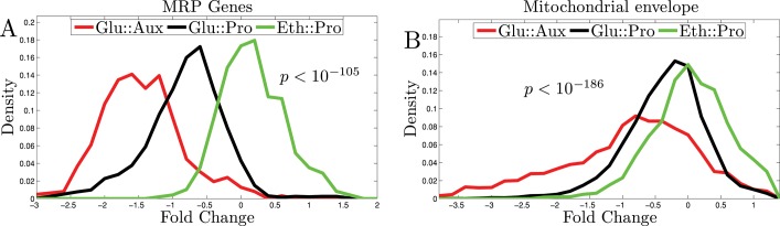 FIGURE 8: