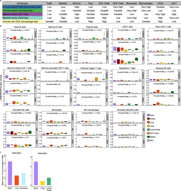 Extended Data Fig. 6