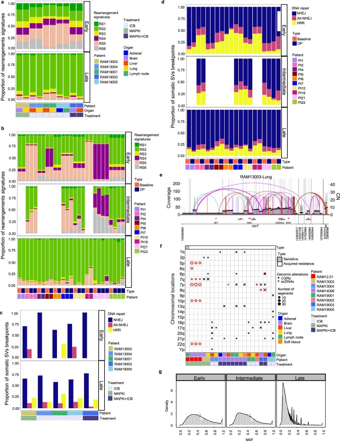 Extended Data Fig. 4