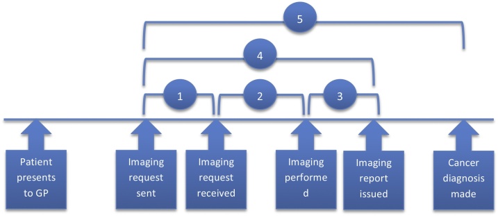 Fig. A1