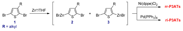 Scheme 11