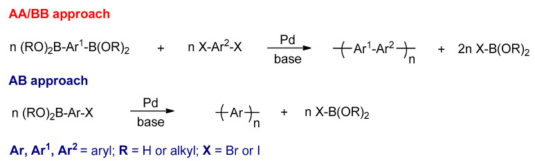 Scheme 17