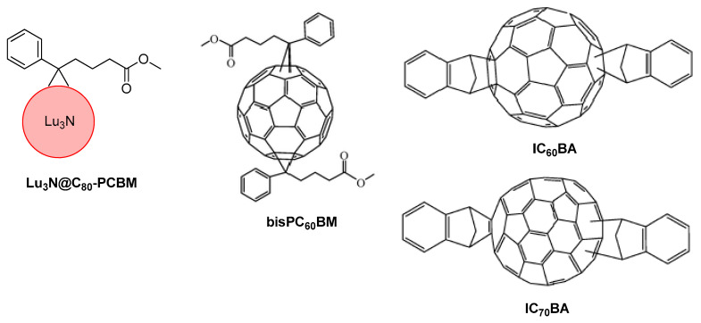 Figure 17