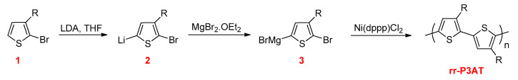 Scheme 8