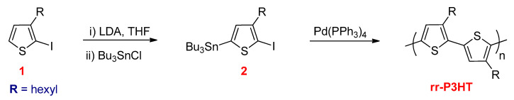 Scheme 14