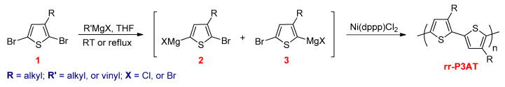 Scheme 9