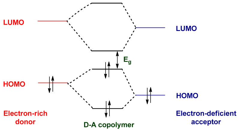 Figure 16