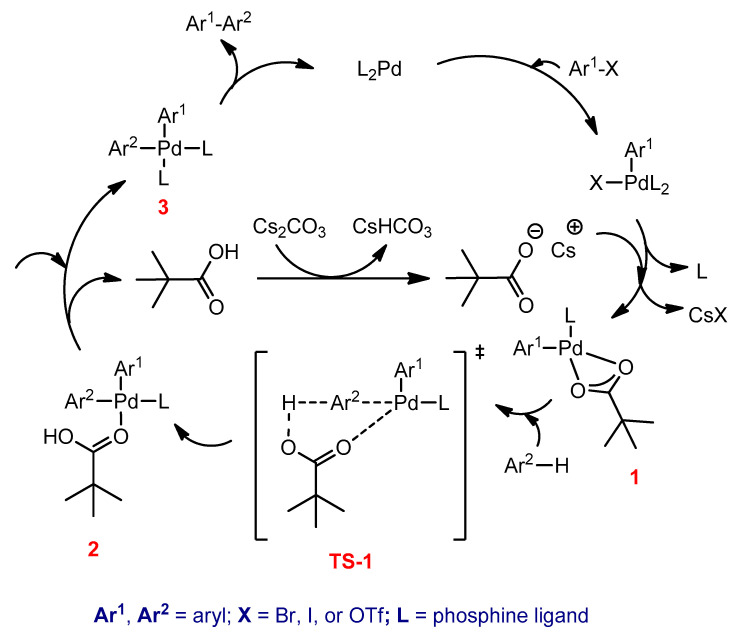 Scheme 23