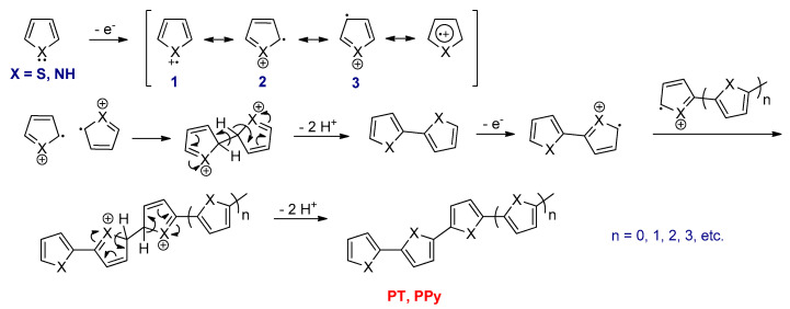 Scheme 2