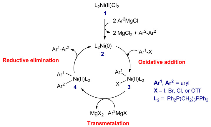 Scheme 6