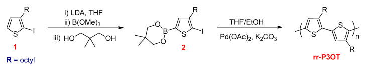 Scheme 18