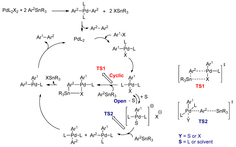 Scheme 15