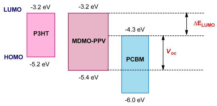 Figure 13