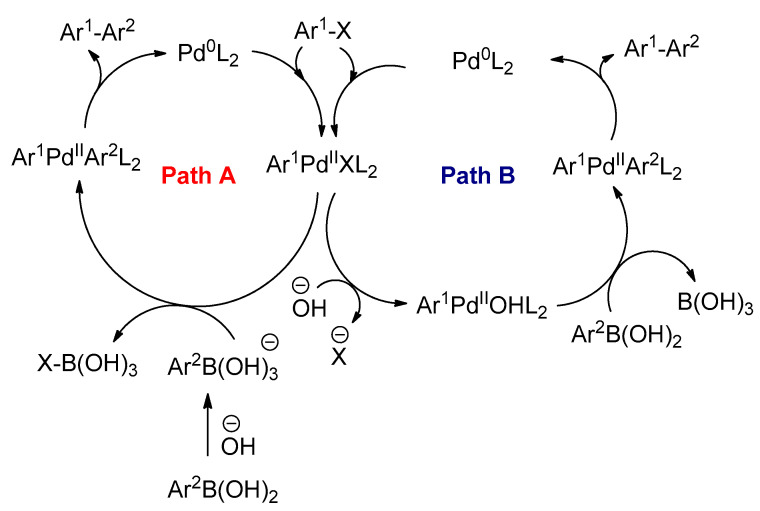 Scheme 19