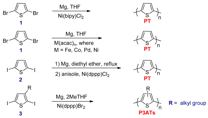 Scheme 7