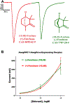 Fig 3.