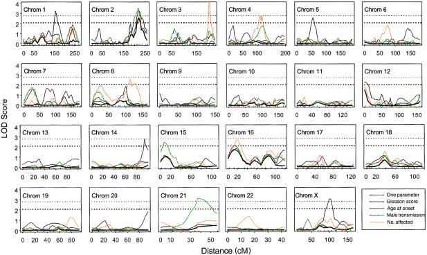 Figure  1