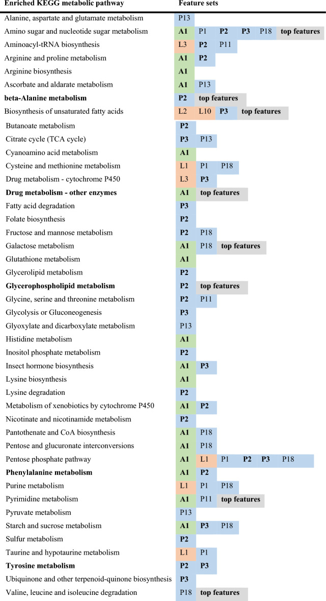 graphic file with name 41598_2023_40065_Tab1_HTML.jpg