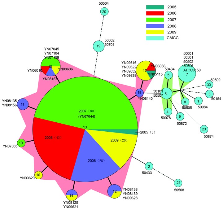 Figure 3