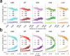 Extended Data Fig. 6