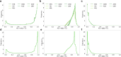 Extended Data Fig. 7