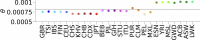 Extended Data Fig. 1