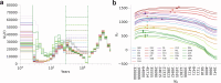 Extended Data Fig. 3