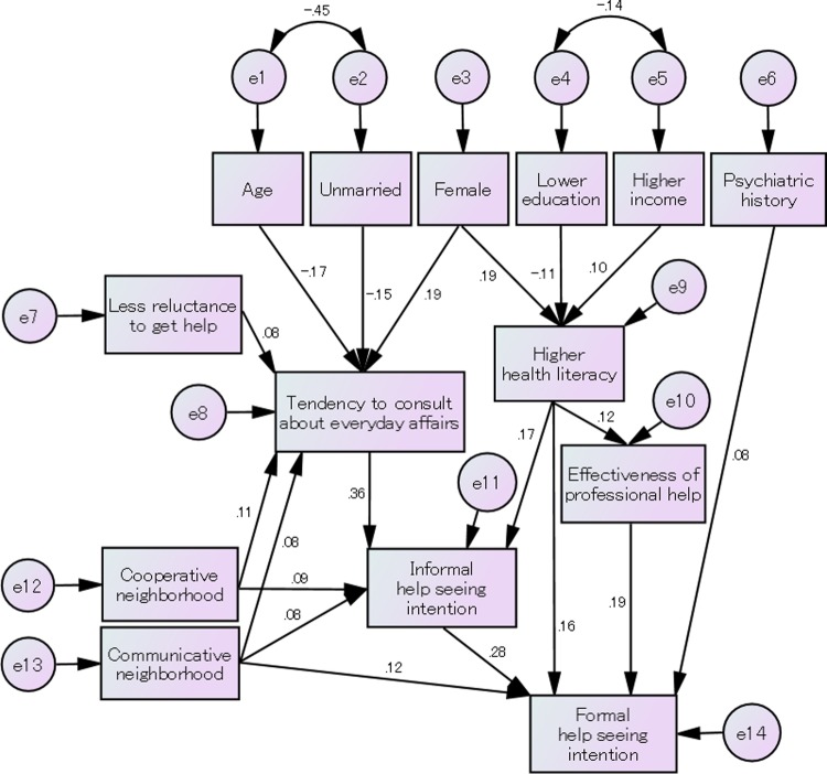 Figure 2