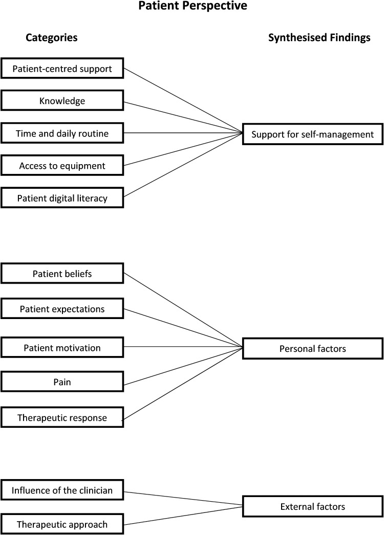 Figure 2.