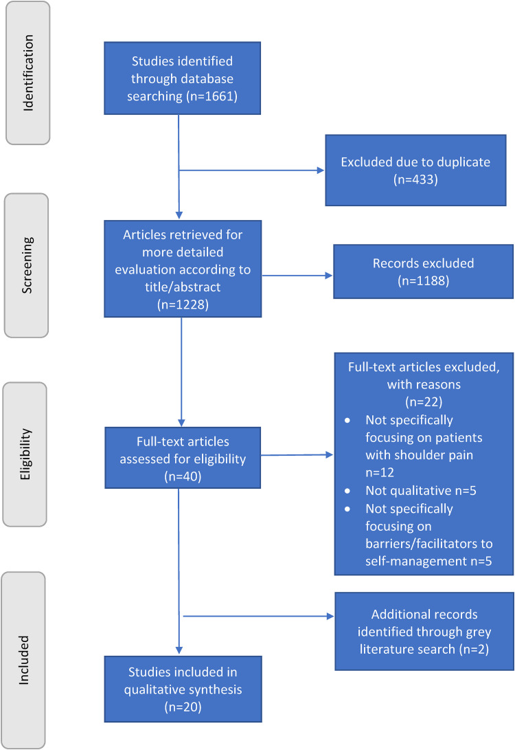 Figure 1.