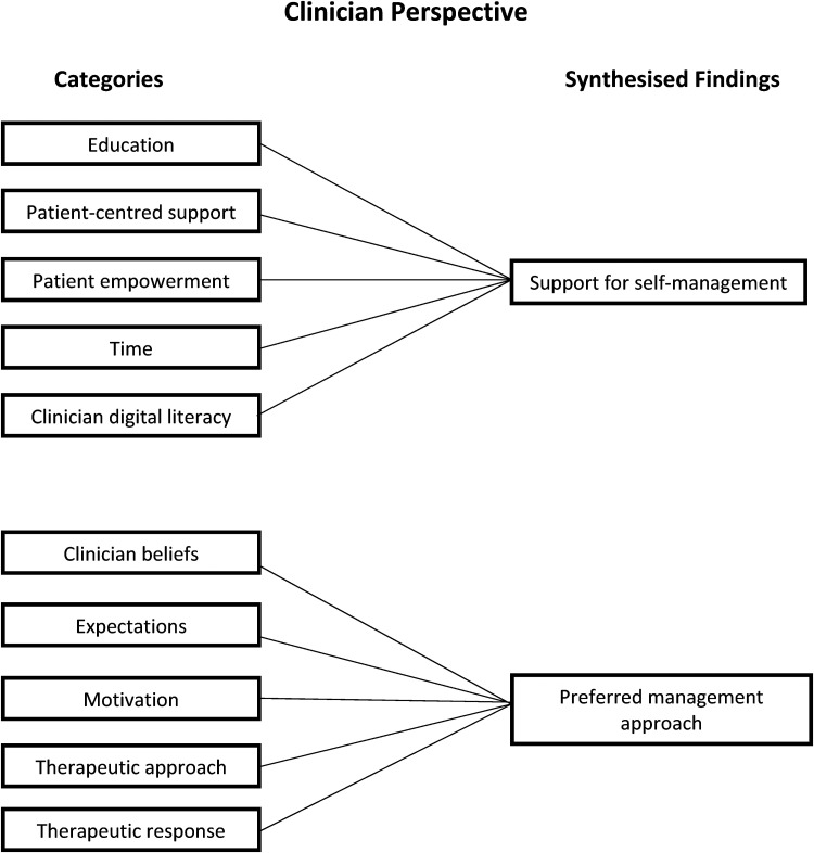 Figure 3.