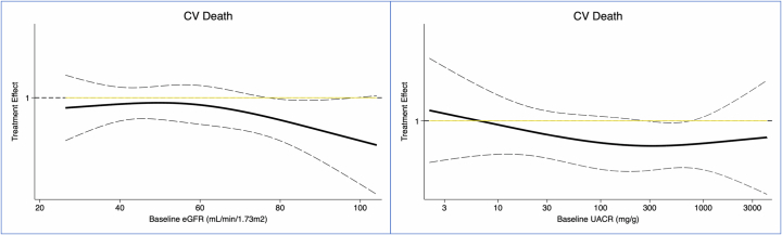 Extended Data Fig. 5