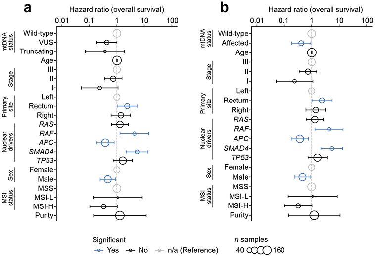 Extended Data Fig. 9 ∣