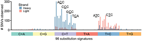 Extended Data Fig. 2 ∣