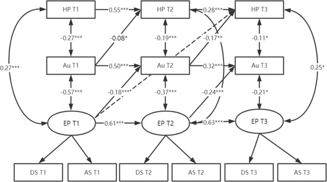 Fig. 3