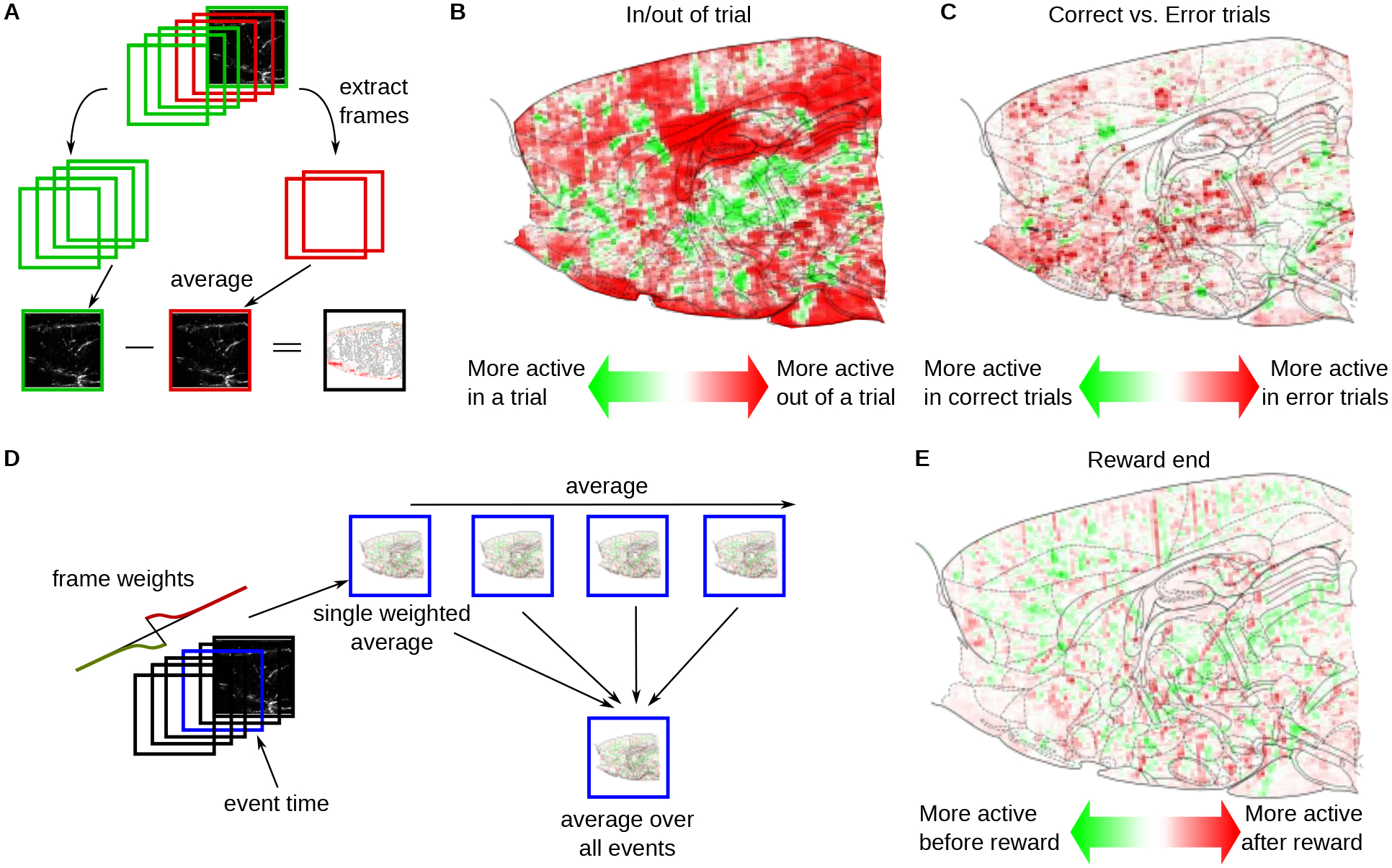 Figure 5: